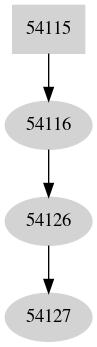 Dependency graph