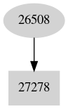 Dependency graph