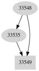 Dependency graph