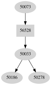 Dependency graph