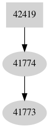 Dependency graph