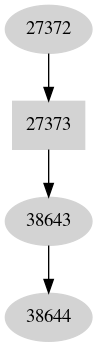Dependency graph