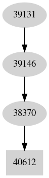 Dependency graph