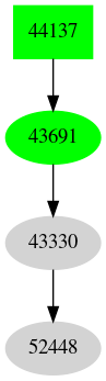Dependency graph