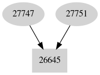 Dependency graph