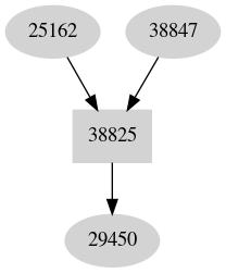 Dependency graph