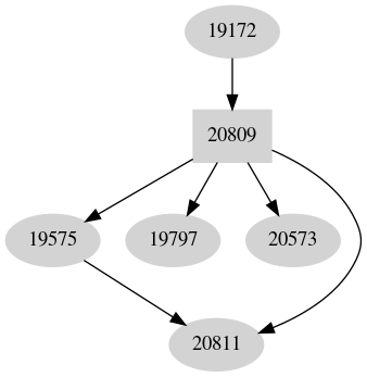 Dependency graph