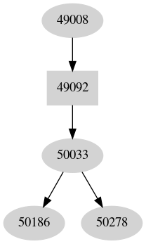 Dependency graph