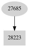 Dependency graph