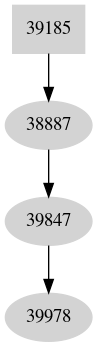 Dependency graph