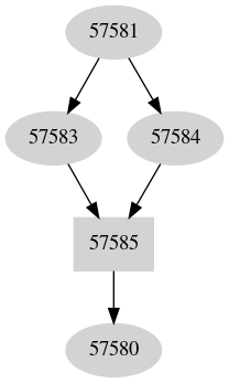 Dependency graph