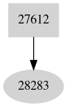 Dependency graph
