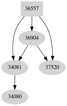 Dependency graph