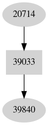 Dependency graph