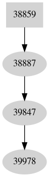 Dependency graph