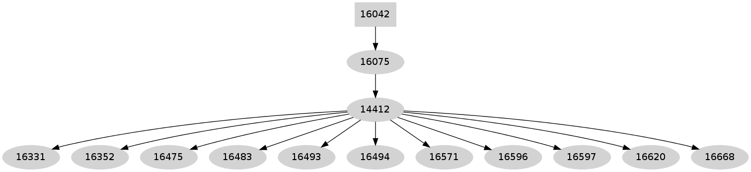 Dependency graph