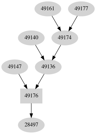 Dependency graph