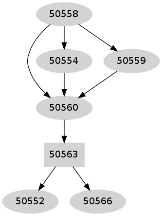 Dependency graph