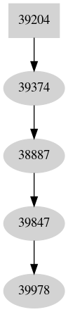 Dependency graph