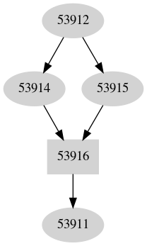 Dependency graph