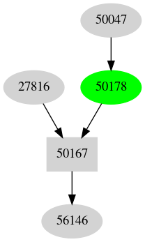 Dependency graph