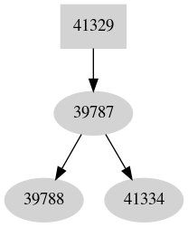 Dependency graph