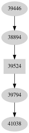 Dependency graph