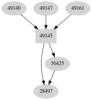 Dependency graph