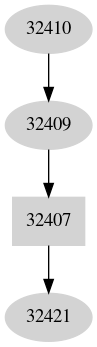Dependency graph