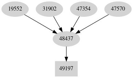 Dependency graph