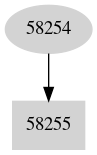 Dependency graph