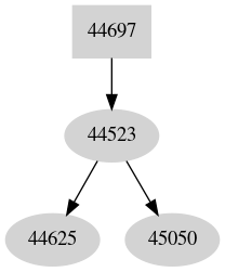 Dependency graph