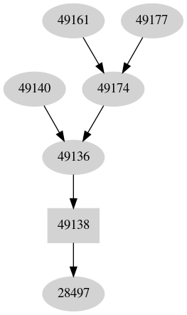 Dependency graph