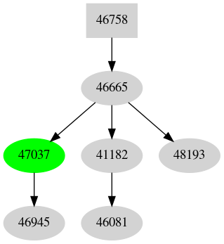 Dependency graph