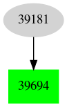 Dependency graph