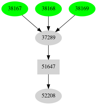 Dependency graph