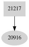 Dependency graph