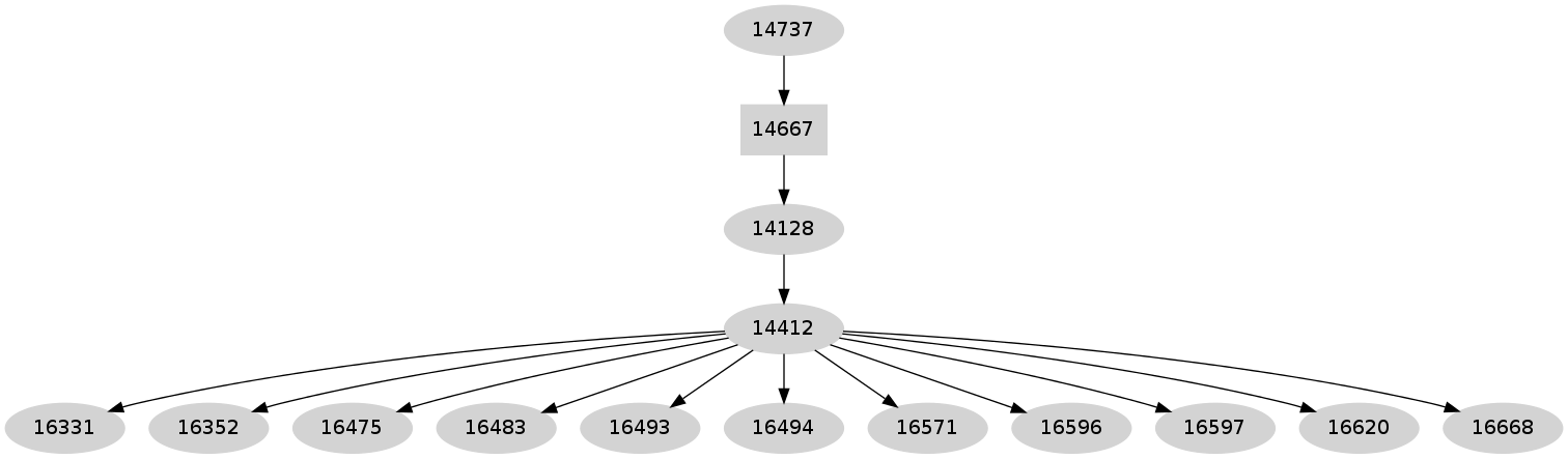 Dependency graph