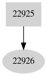 Dependency graph