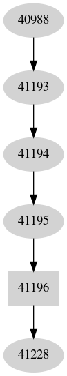 Dependency graph
