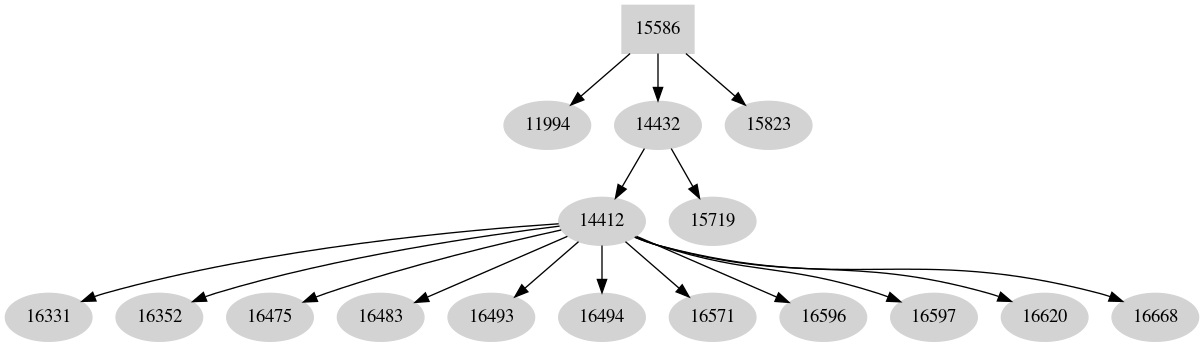 Dependency graph
