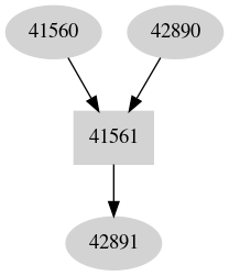 Dependency graph