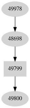 Dependency graph