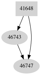 Dependency graph