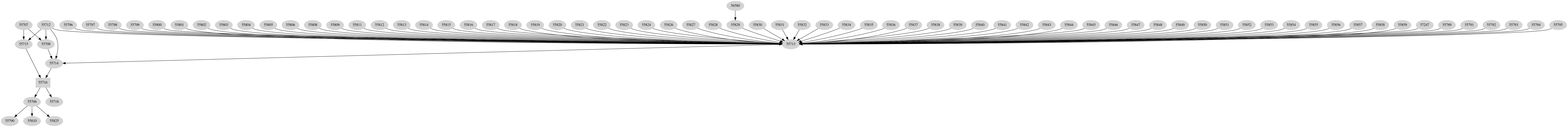 Dependency graph