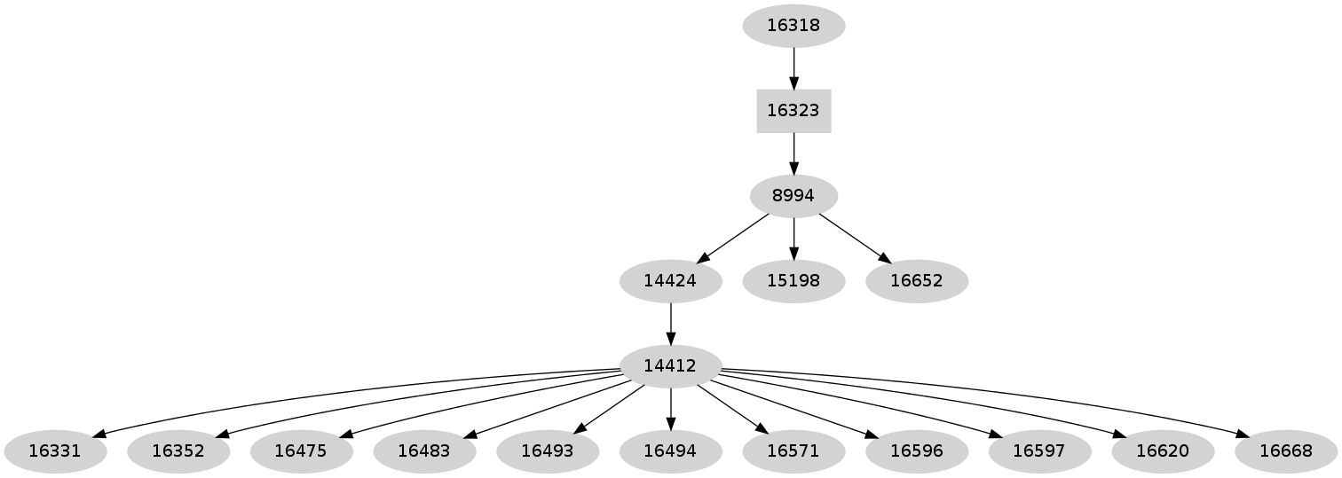 Dependency graph