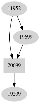 Dependency graph