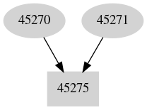 Dependency graph