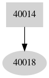 Dependency graph