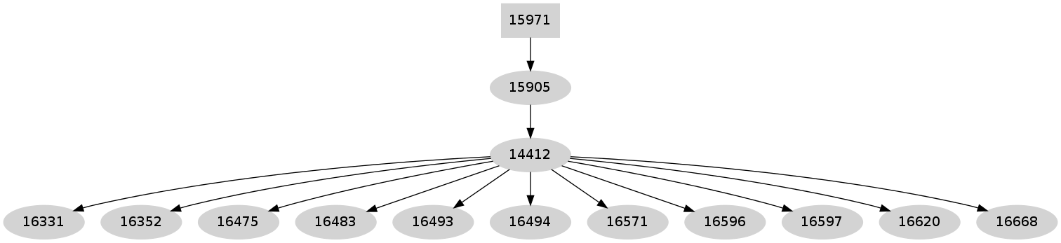 Dependency graph